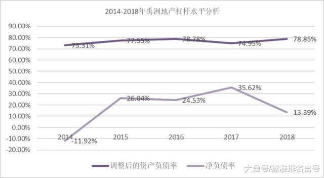 前7月销售350亿增四成，禹洲地产债务合理毛利率创新低