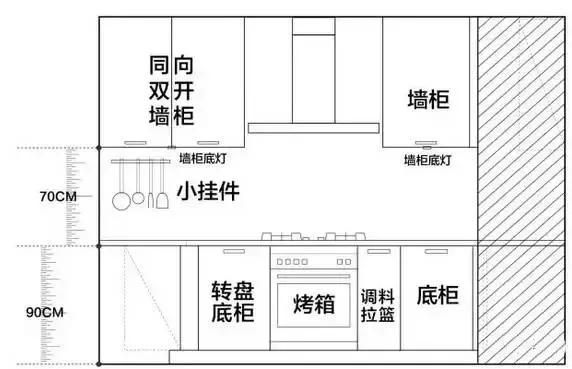 厨房装修注意了 10个装修细节超实用！