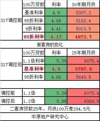 突发! 2019年各地房贷“利率暴跌”背后的10点常识