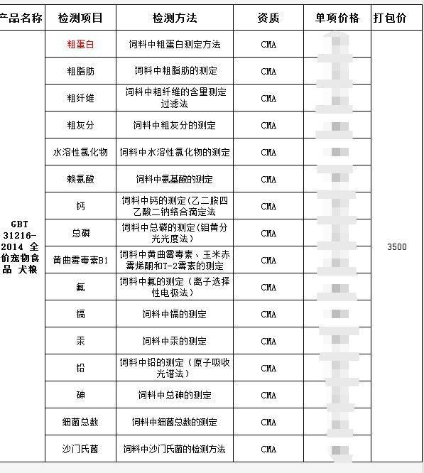 斜对面的老阳检测一次收一万, 写广告软文代理审核, 卖猫狗粮