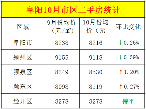 阜阳二手房最高直降48.26万元！二手房还能入手吗？