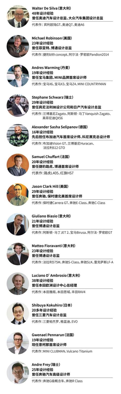 联手15位顶级造型设计大师，恒驰如何重塑全球新能源汽车格局