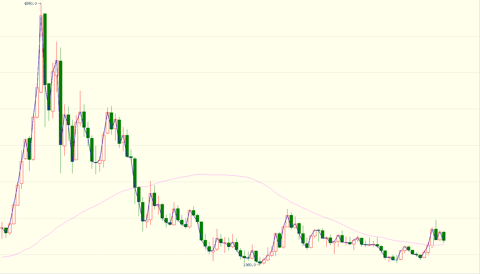 房地产专题：以包头数据调研，为何房租和房价高度背离？