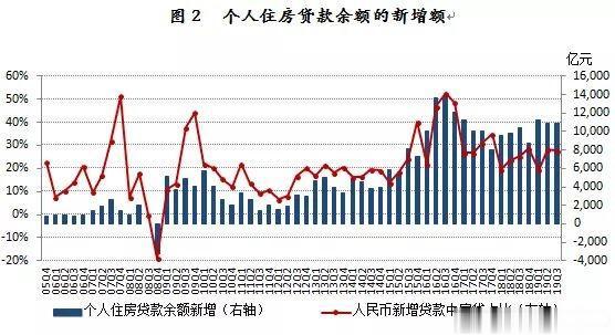 最近一二年，房价走势如何？会上涨吗？