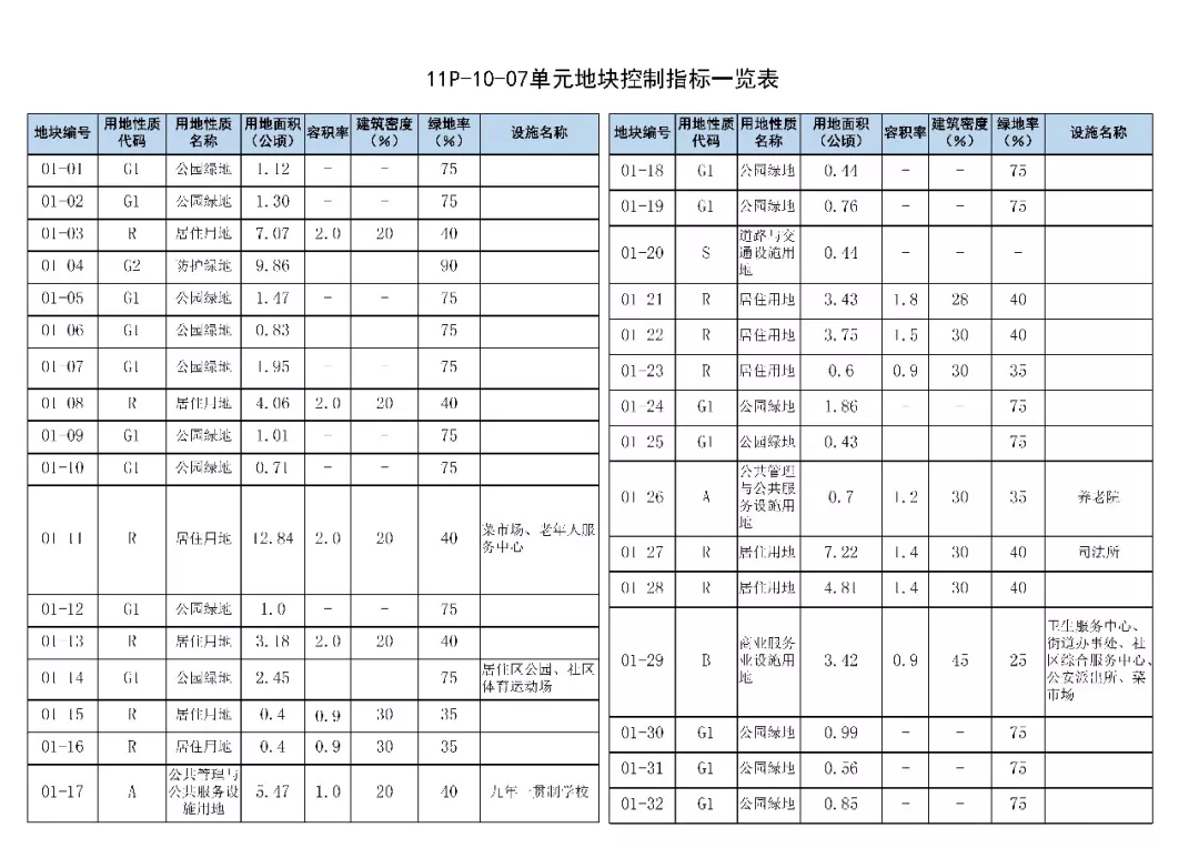 天津南站以后长这样！最新规划曝光，商业比例大幅增加