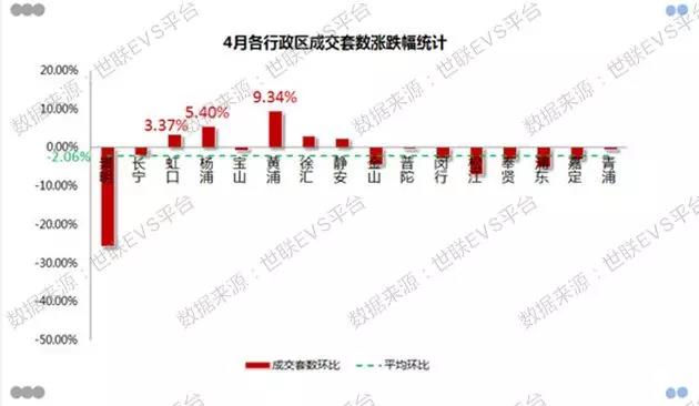 上海楼市金三银四如约而至，二季度市场热度可期！
