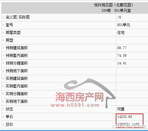 福州五区四个楼盘2423套住宅拿预售（附价格）