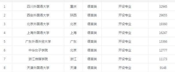 2019年高考上985211，各科要考多少分？高校报考热度排名TOP20