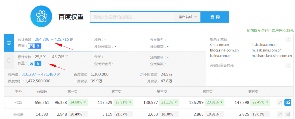 【新浪博客引流】第1课：解析“新浪微博”权重 收录。
