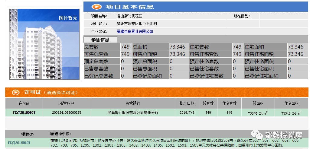 当年地价23000，拿地许久未开盘：福州中庚香山新时代终领预售证