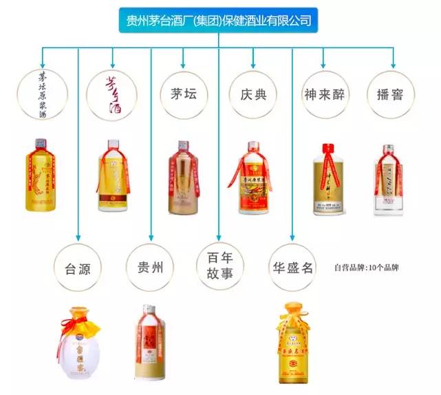 貴州茅臺酒廠集團技術開發公司旗下系列品牌(10個)