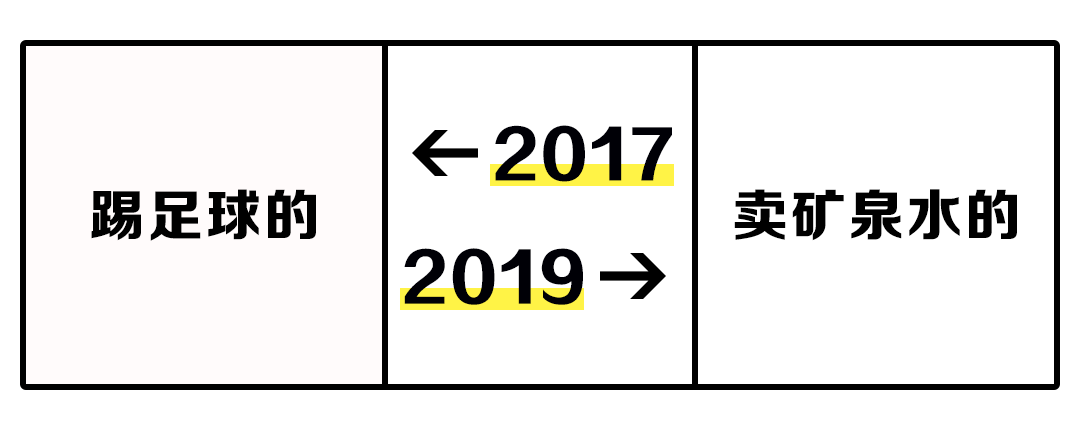 2017 VS 2019，房价真的降了吗？