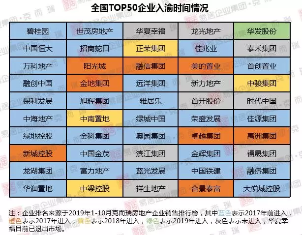 华侨城 “卖身”续梦，抛售重庆地块......
