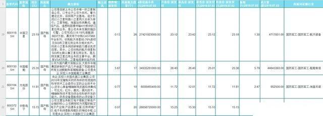 全线大涨，航母来袭！航母板块潜力股大全完整版（建议收藏）