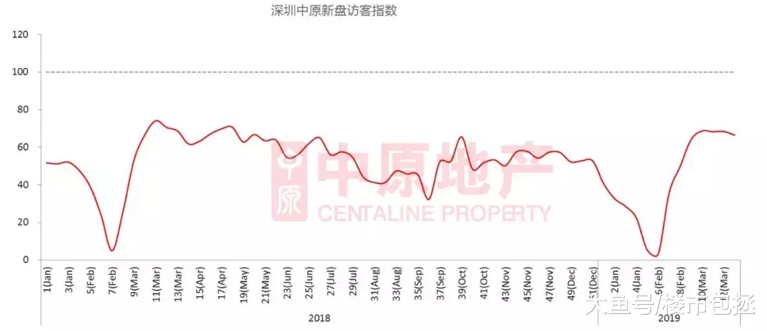 楼市突变！深圳资金快速流动，谁能抓住时代机遇？