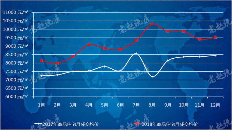 12月沈阳住宅均价9516元/平 同比涨12.5%难掩成交大降20%