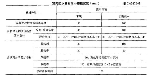 室內防水工程施工工藝