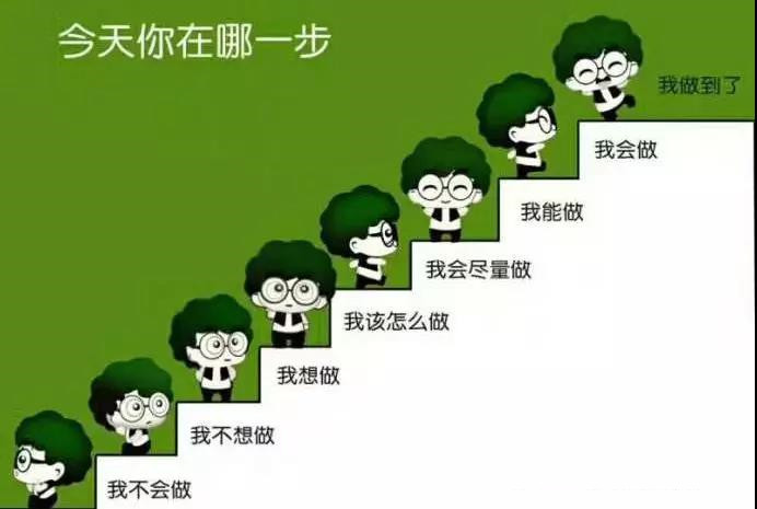 易晓笙：新手需知——50ETF期权如何稳固收益