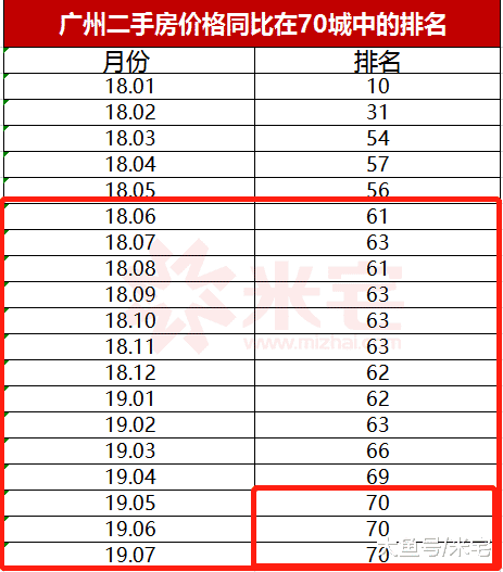 降价来了！这3种房子建议直接放弃！