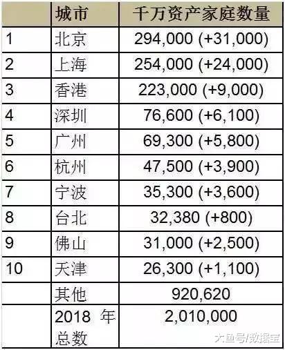 5000万/套！深圳顶壕公寓刷爆朋友圈，2000万验资买不起？深圳富豪坐拥1.5万亿财富，全国第一