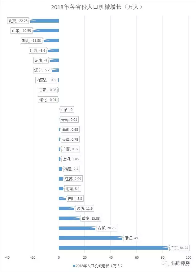 失去流动性的房产，是投资毒药！