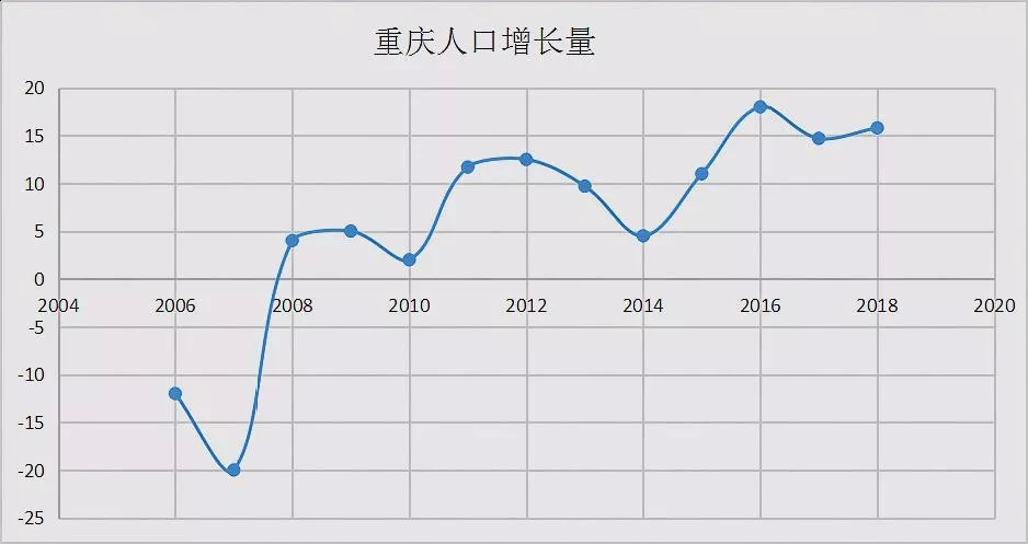 【阿狸地产说】重庆放宽人才落户限制，对楼市来说是利好吗？