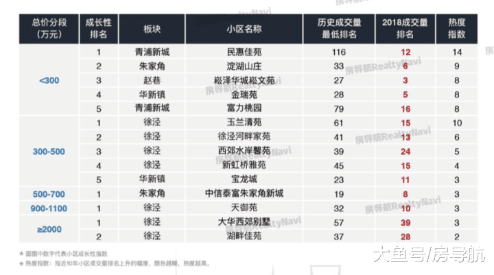 上海最具热度的小区集锦! (收录版)