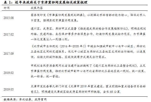 万通地产（600246）：万象伊始，转型求通