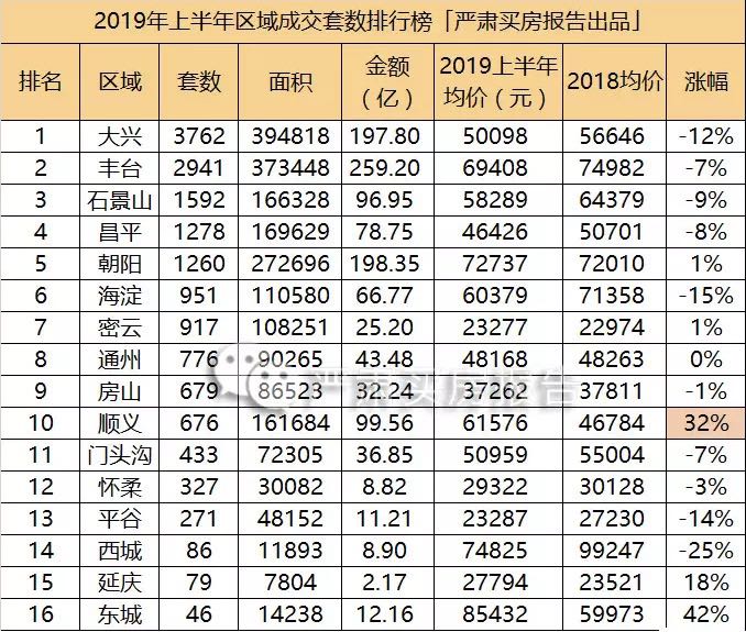 神户型已更新 | 90㎡三居两卫 近10米南向超大三面宽