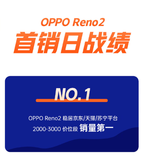 OPPO Reno2是否值得入手？首批尝鲜用户给出这样的评价