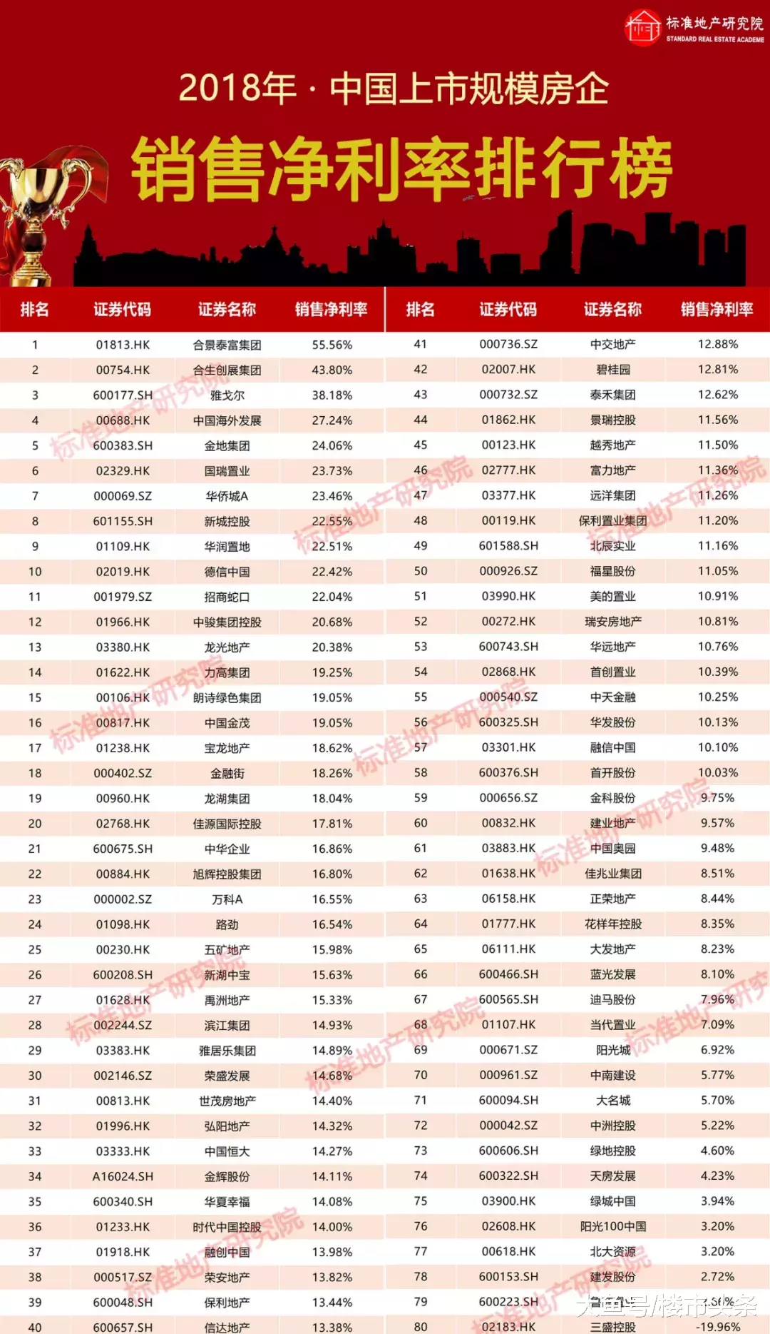 抱歉，房地产还是最能挣钱的行业！