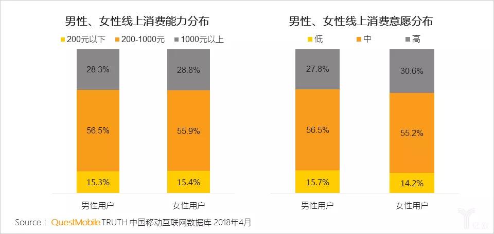 购物中心不再是女性主场！那些被低估的男性消费市场…