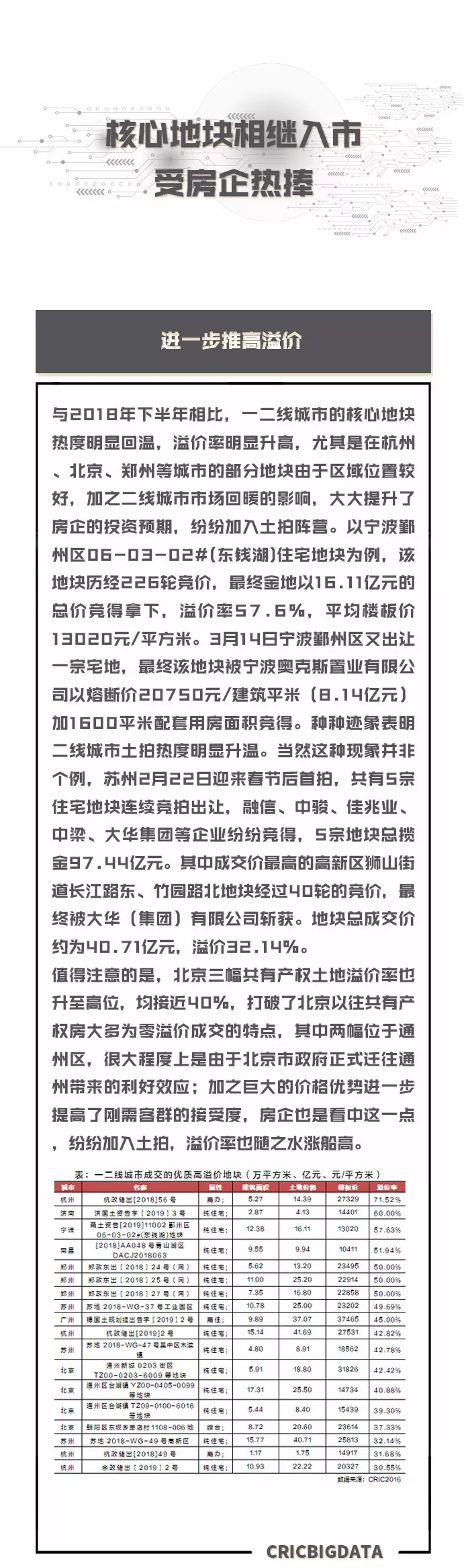 地价回归合理水平，二线城市迎来拿地良机