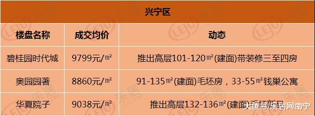 9月南宁最新房价 江南与青秀差了一个武鸣？