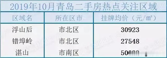 青岛这些二手房每平直降上万元！业内人士：未来还会继续降