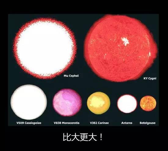 :宇宙中最大的星球有多大?大到你无法想象