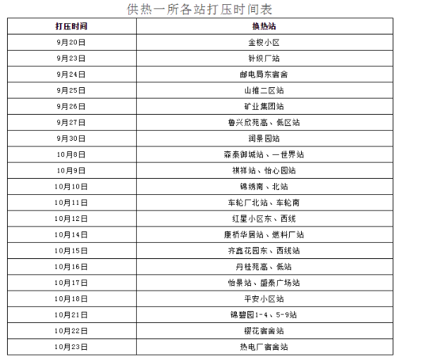 济宁人注意！济宁东郊热电供暖9月20日起开始注水打压！