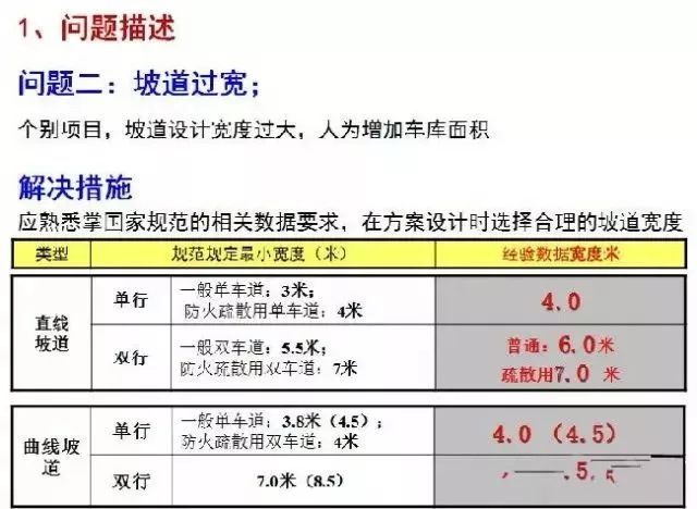 20年的工地“老司机”告诉你怎么画施工图不出错。这里都汇总好了