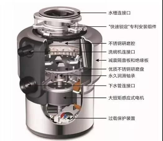 厨房安装垃圾处理器，不再担心垃圾分类困难了
