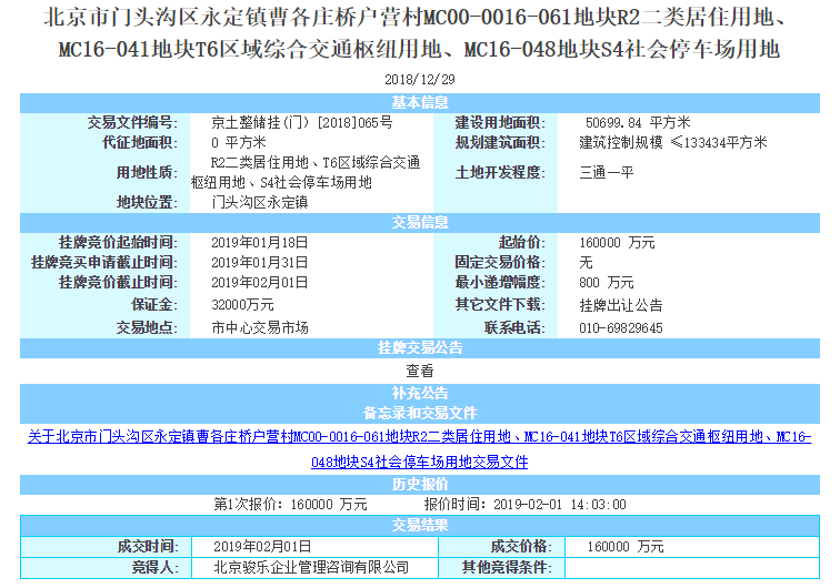 2月首日北京68.98億成交3宗土地 2019年已成交18宗宅地