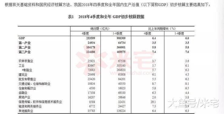 GDP缓增+出生率史低，中国房地产未来之路走势将如何？