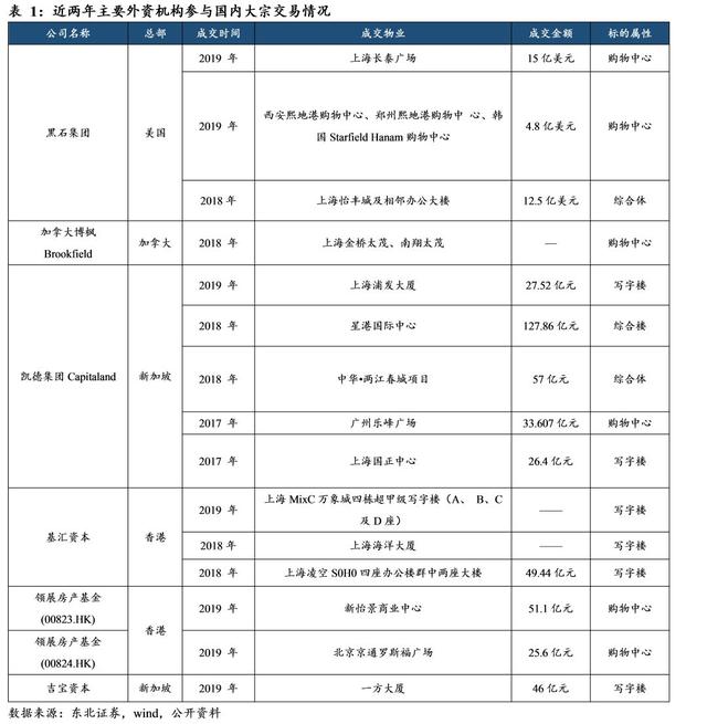 万通地产（600246）：万象伊始，转型求通
