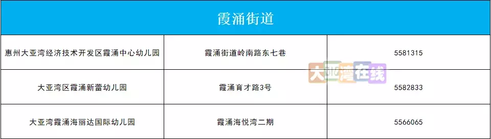 请收藏，大亚湾学区划分，就读哪些学校？一文看懂！