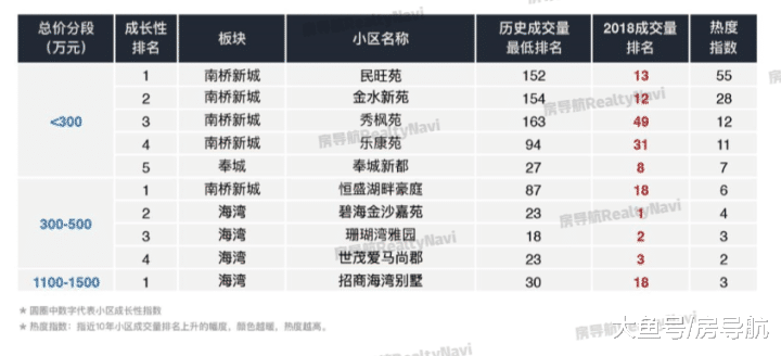 上海最具热度的小区集锦! (收录版)