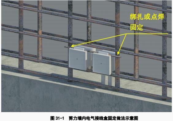 墙体内电气接线盒固定及保护