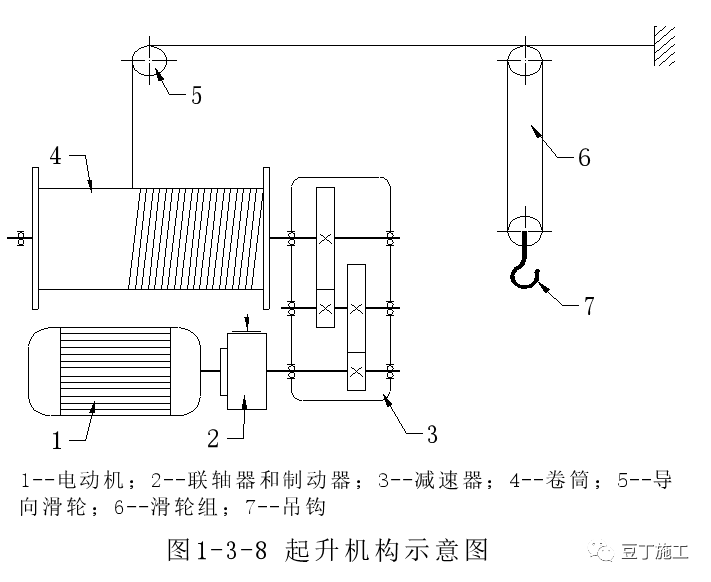 建筑工地上都有哪些起重機械設備？一篇文章超詳細解說塔吊