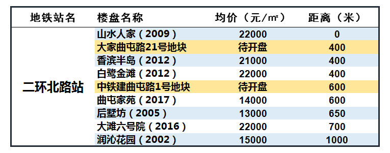 绍兴地铁1号线沿线87个楼盘房价大全！丨绍兴楼市报告