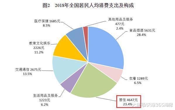 給“天津樓市”做個CT，診斷結果竟是這樣的！？