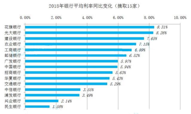 房贷利率“持续回落”就够了？2019年买房好消息还有2个！