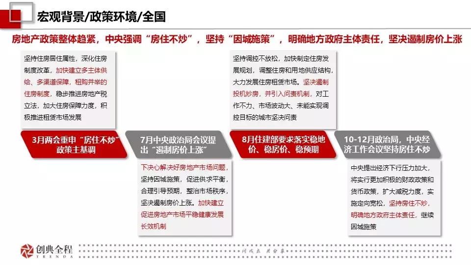 創典年報：2018年西安房地產市場信息報告